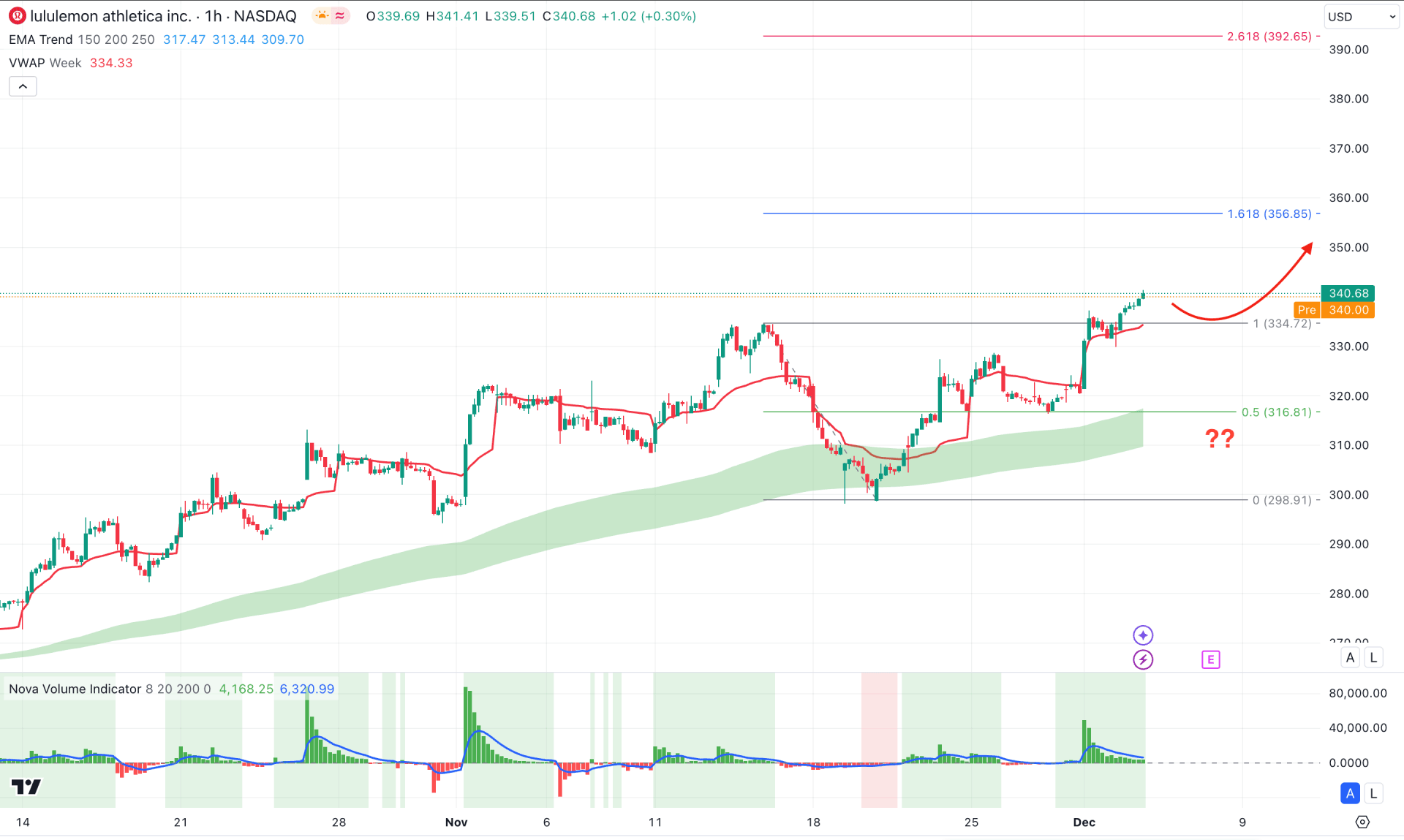 Lululemon Stock (LULU) H1 Chart Technical Analysis 4th December 2024