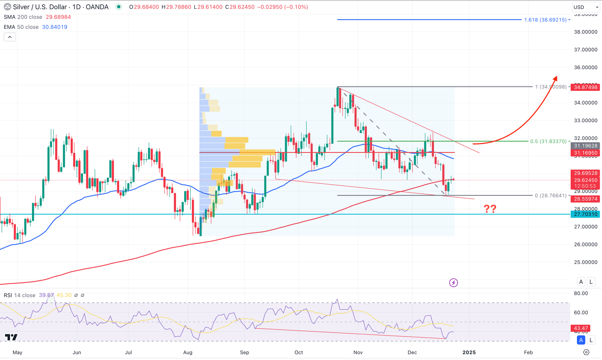 XAGUSD Daily Chart Technical Analysis 24th December 2024