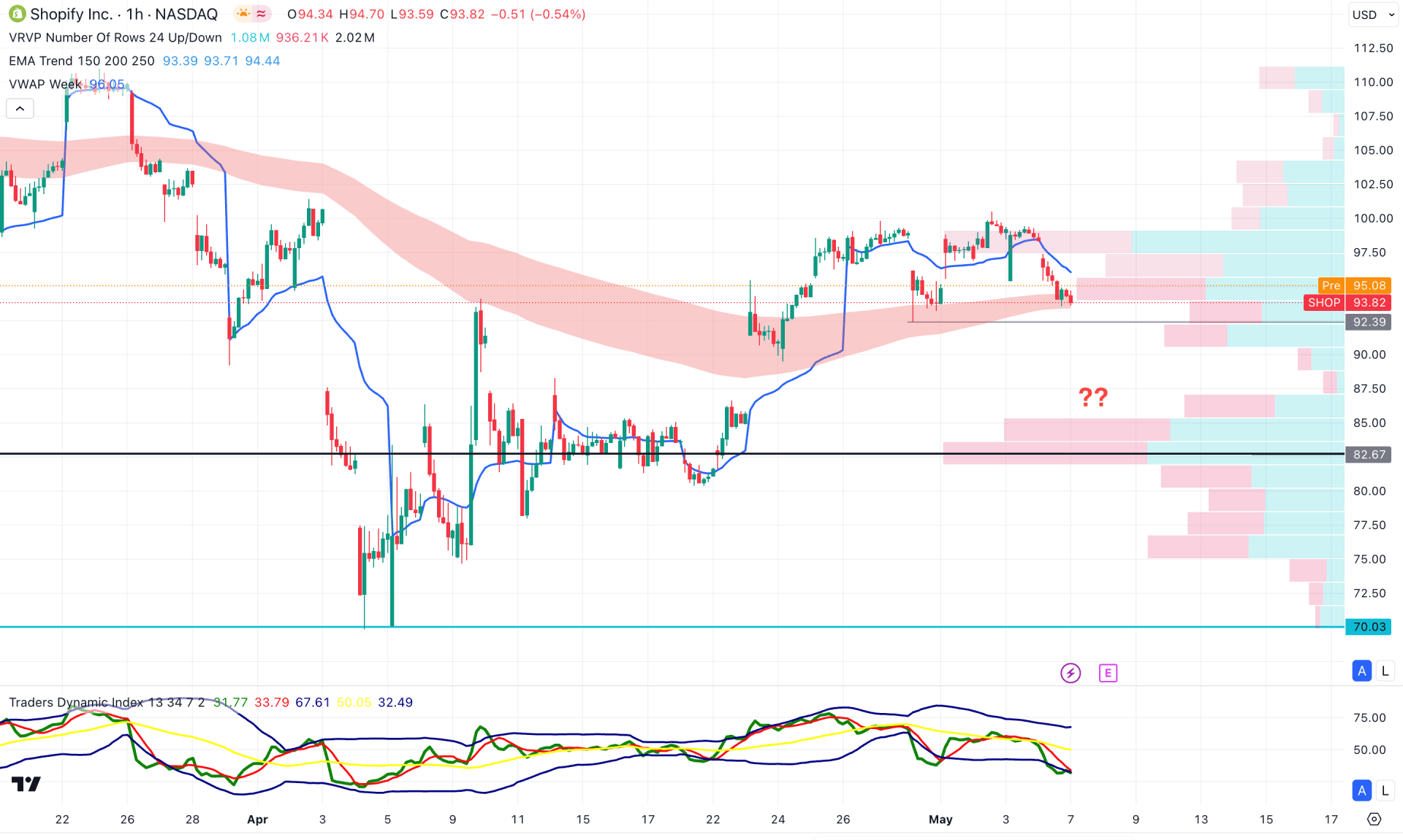 Shopify Stock (SHOP) H1 Chart Technical Analysis 7th May 2025