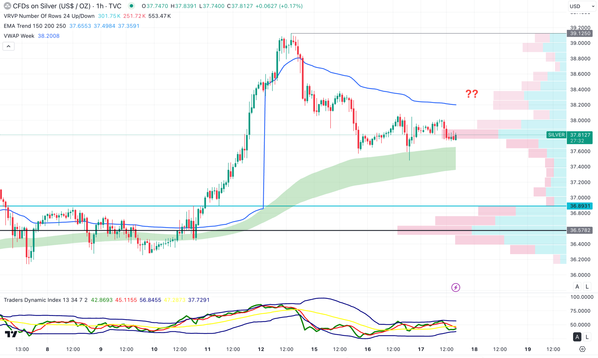 XAGUSD H1 Chart Technical Analysis 17th July 2025