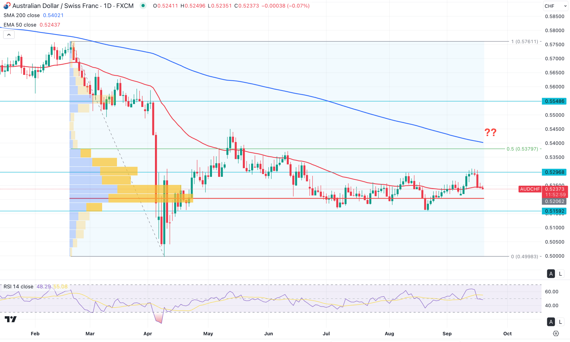 AUDCHF Daily Chart Technical Analysis 18th September 2025