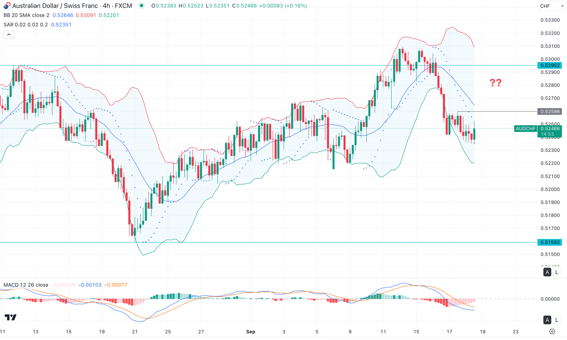 AUDCHF H4 Chart Technical Analysis 18th September 2025