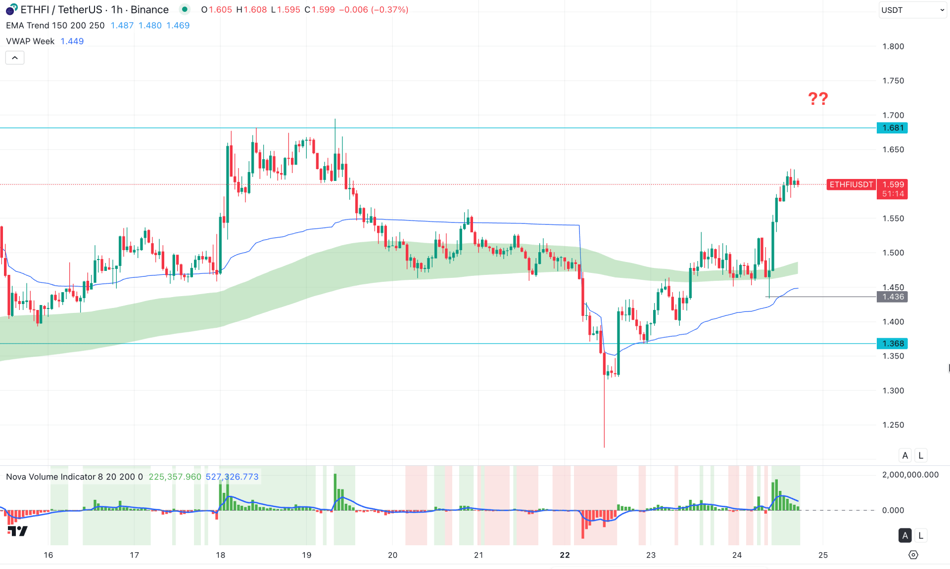 Ether.fi (ETHFI) H1 Chart Technical Analysis 24th September 2025