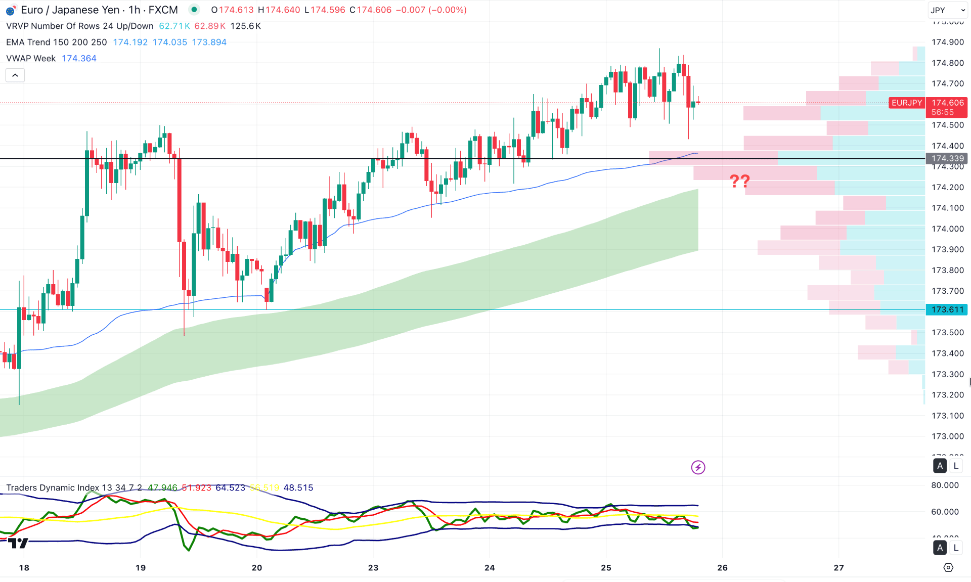 EURJPY H1 Chart Technical Analysis 25th September 2025
