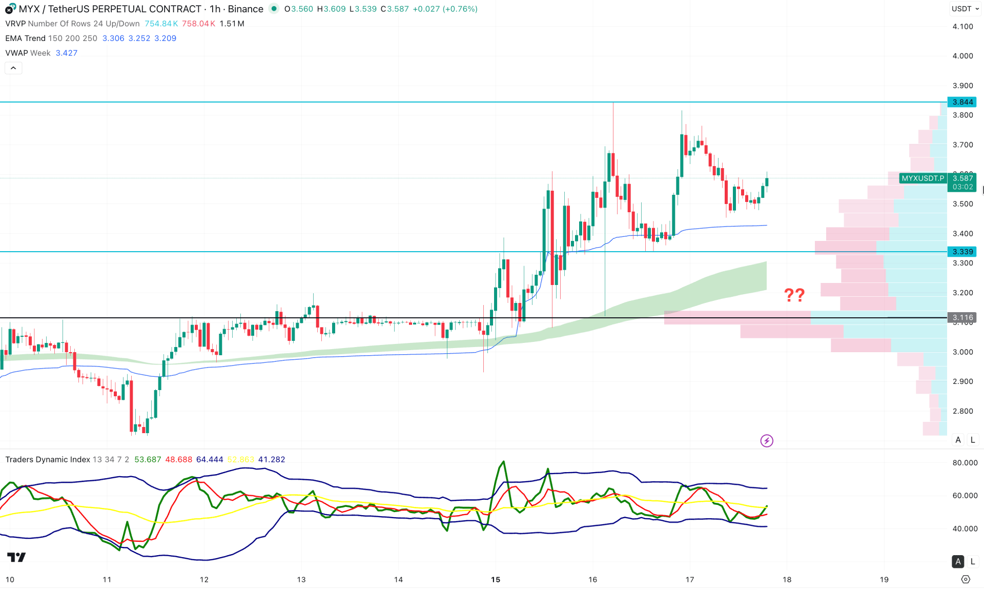 MYX Finance (MYX) H1 Chart Technical Analysis 17th December 2025