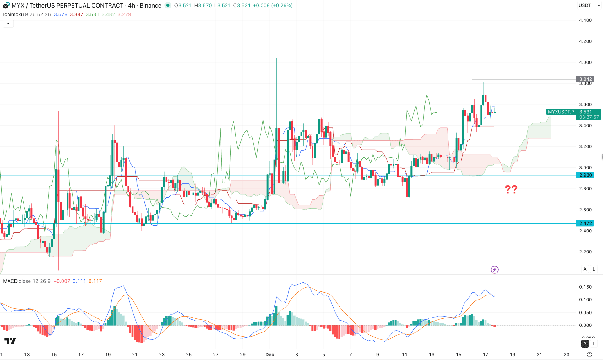 MYX Finance (MYX) H4 Chart Technical Analysis 17th December 2025