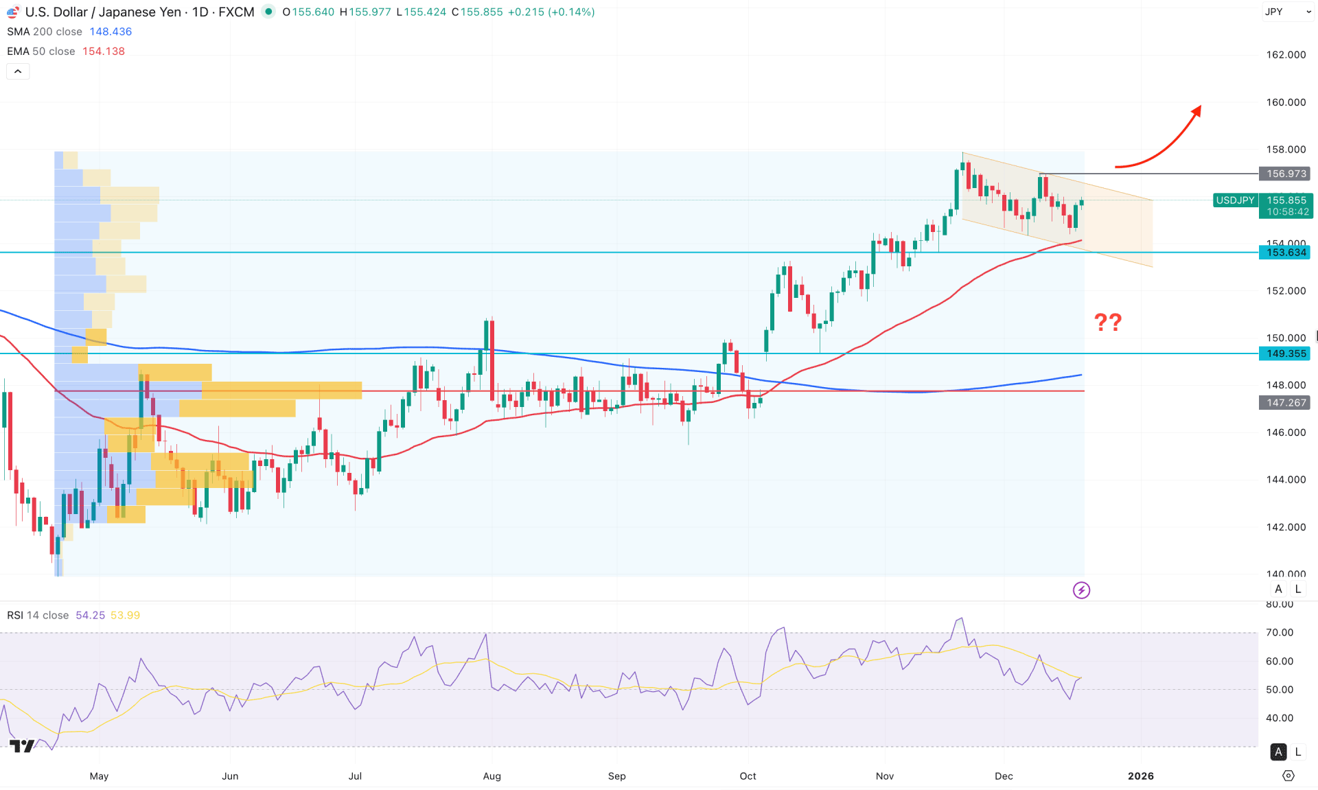USDJPY Daily Chart Technical Analysis 18th December 2025