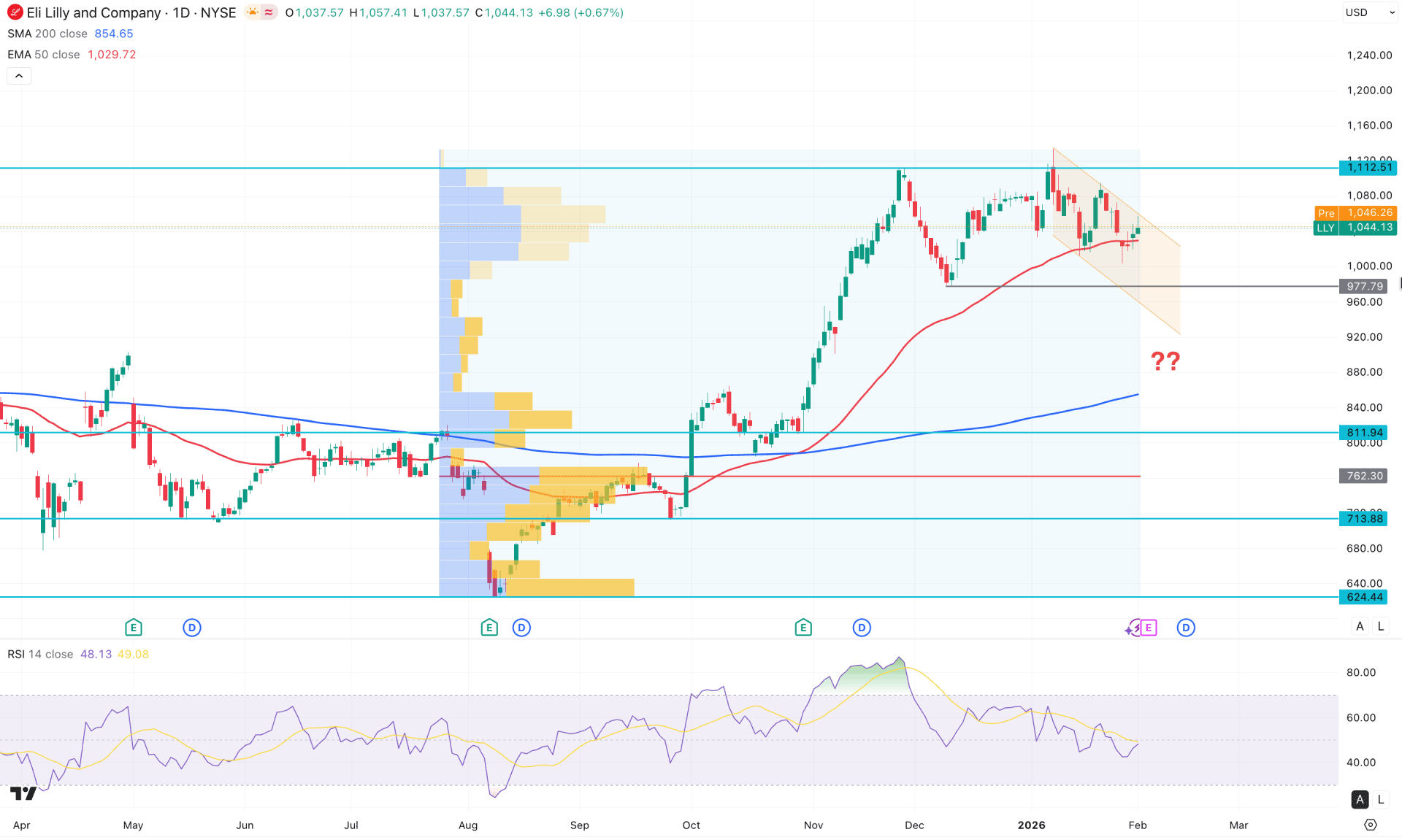 Eli Lilly & Co Stock (LLY) Daily Chart Technical Analysis 3rd February 2026