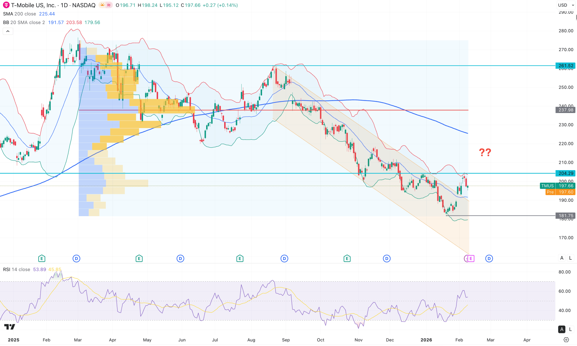 T-Mobile US Stock (TMUS) Daily Chart Technical Analysis 10th February 2026