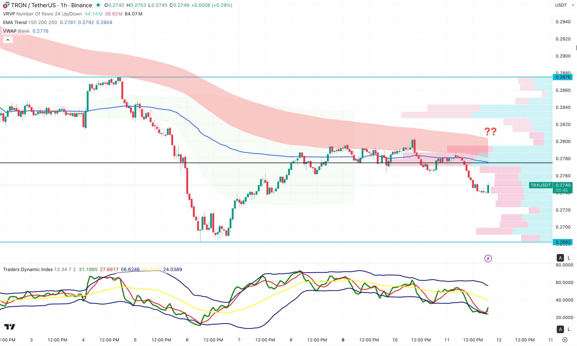 Tron (TRX) H1 Chart Technical Analysis 11th February 2026