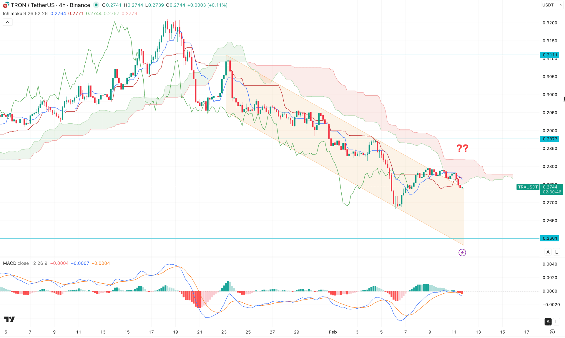 Tron (TRX) H4 Chart Technical Analysis 11th February 2026