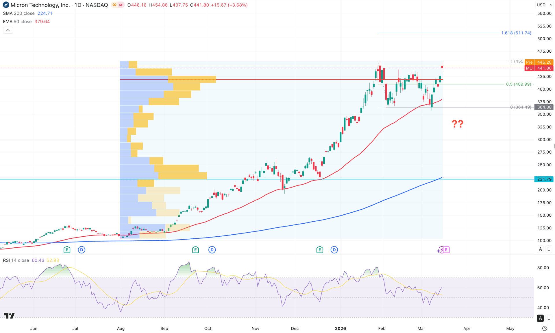 Micron Technology Stock (MY) Daily Chart Technical Analysis 17th March 2026