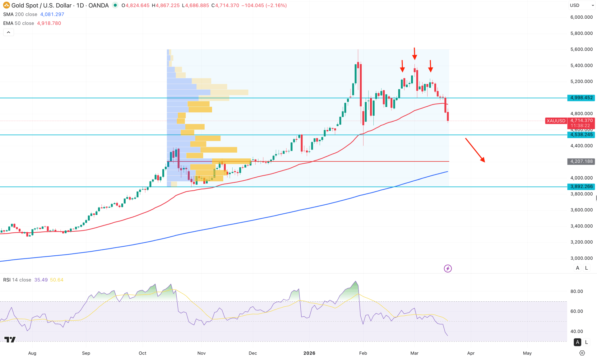 XAUUSD (Gold) Daily Chart Technical Analysis 19th March 2025