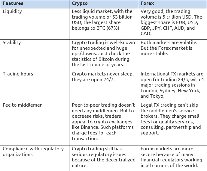 Switching From Crypto To Forex Trading What A Trader Should Know