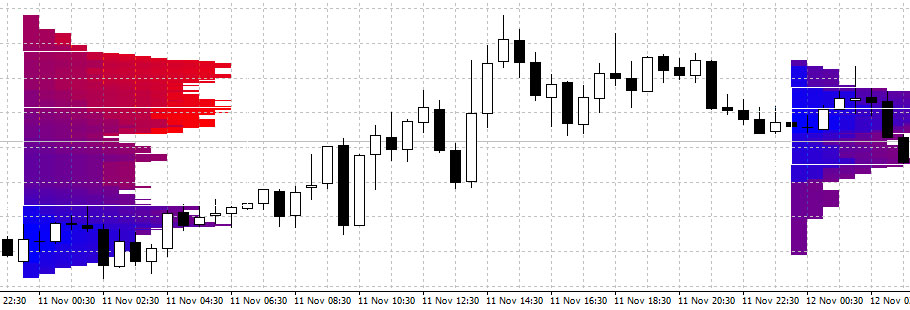 market profile trading indicator