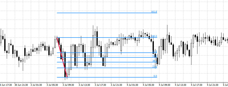 fibonacci trading tool