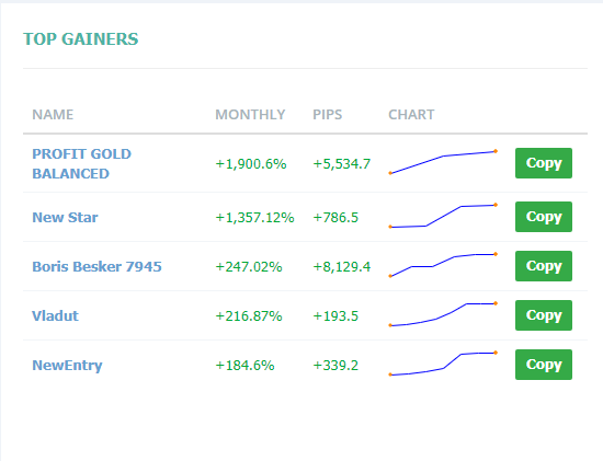 Leaderboard from a copy trading engine