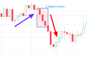 Three black crows candlestick pattern
