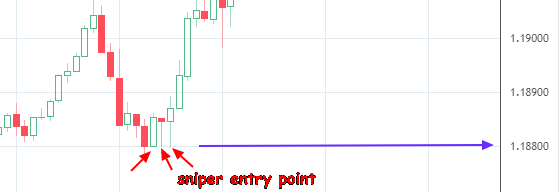 Sniper Entry Point; Chart 1