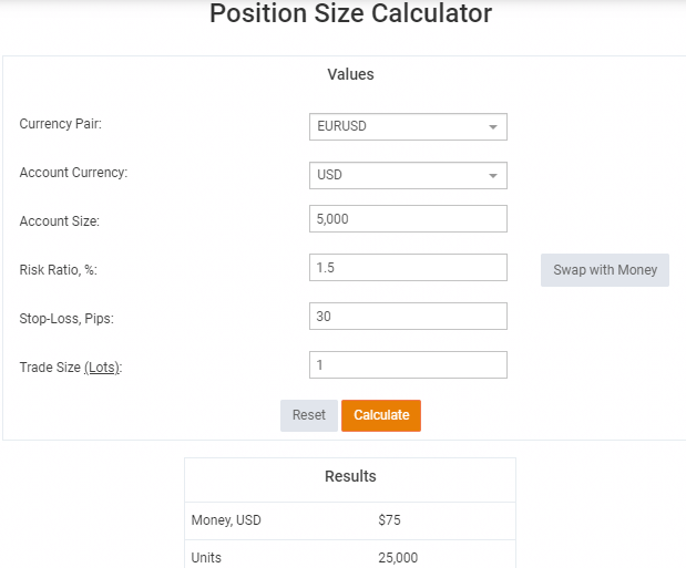 Least Volatile Currency Pairs: Position Size Calculator