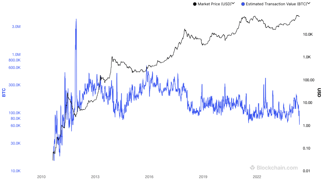 transaction volume in btc