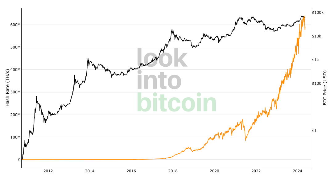 bitcoin hash rate