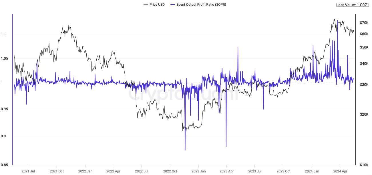 bitcoin sopr