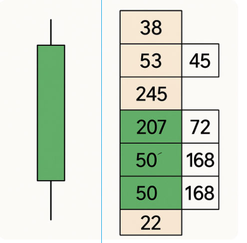 Volume Footprint Chart 1
