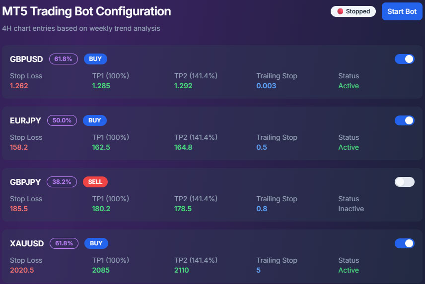 MT5 trading bot configuration