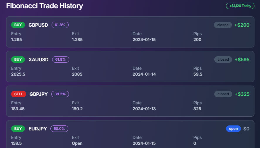 Fibonacci trade history